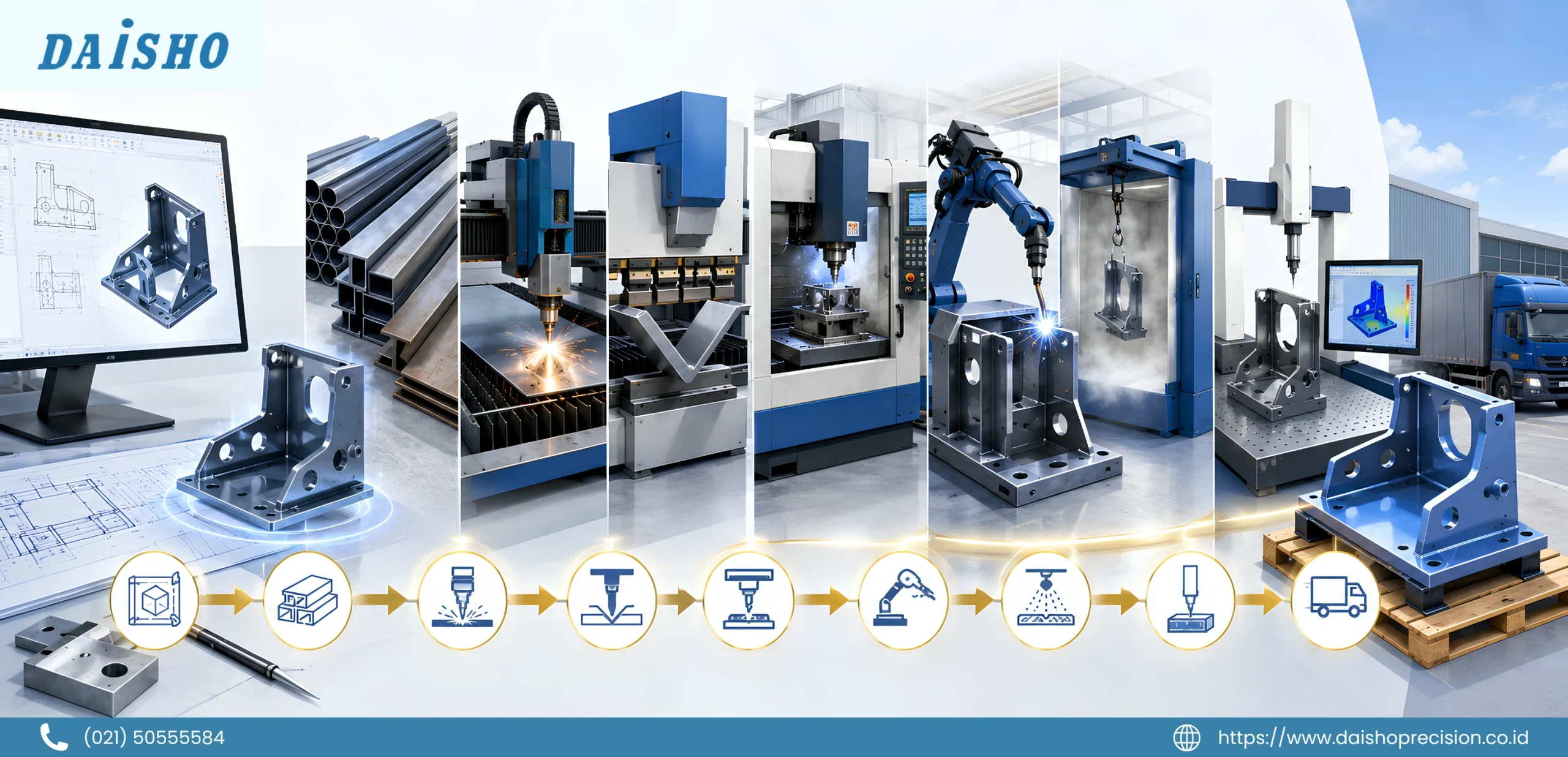 Essential steel processing steps from engineering and material preparation to cutting, machining, welding, finishing, and delivery